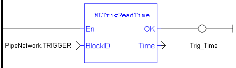MLTrigReadTime: LD example